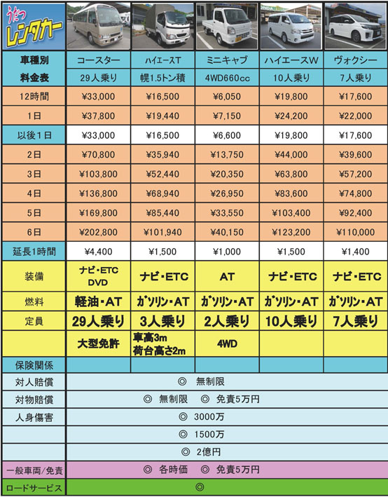 レンタカー費用